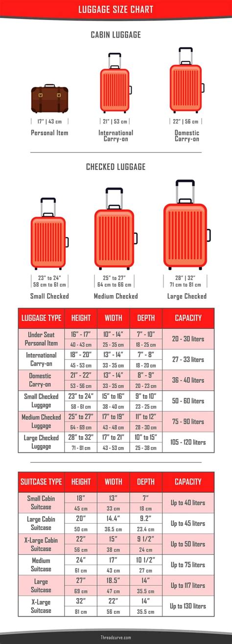 luggage wheel size chart.